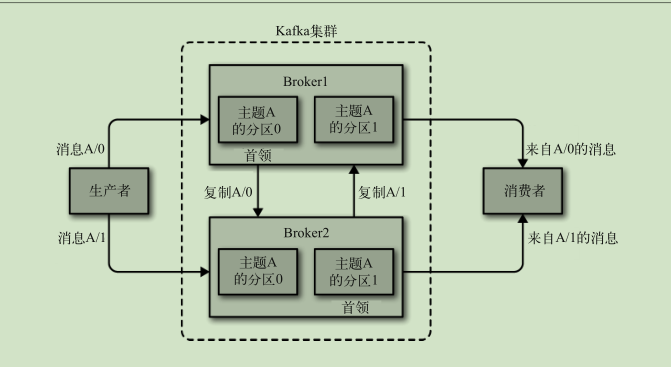 屏幕截图 2020-08-12 152955